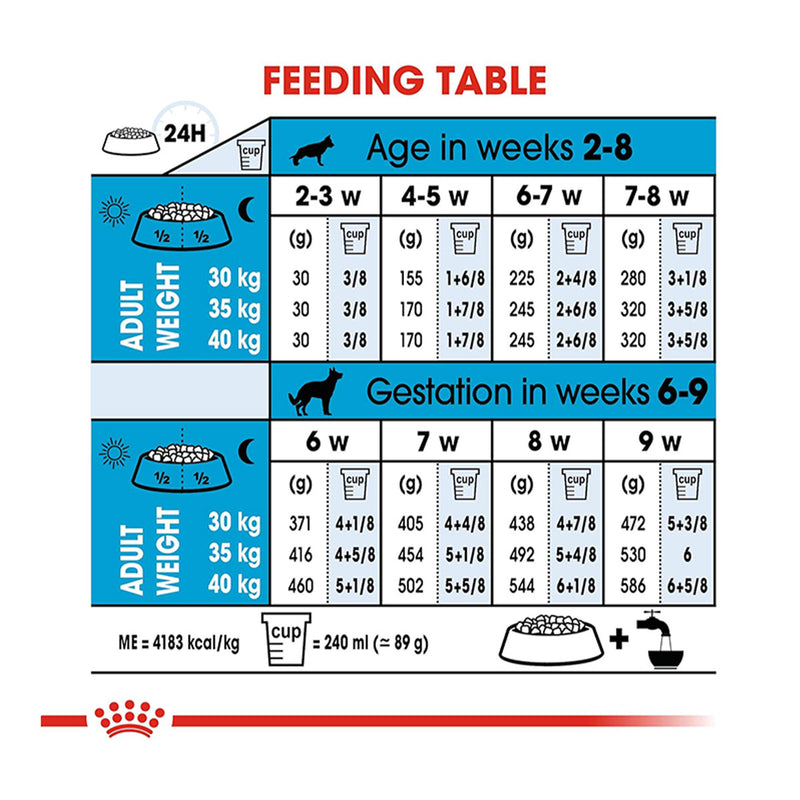 Royal Canin Maxi Starter Dry Dog Food - Heads Up For Tails