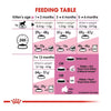 Royal Canin Kitten Dry Cat Food - Heads Up For Tails