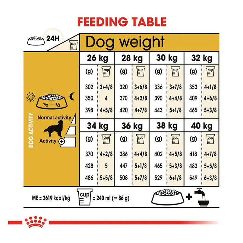 Royal Canin Golden Retriever Puppy Dry Dog Food - Heads Up For Tails
