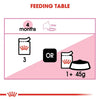 Royal Canin Instinctive Wet Kitten Food - 85 g packs - Heads Up For Tails