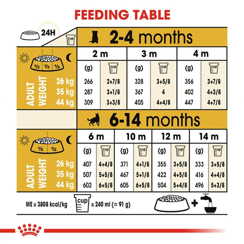 Royal Canin German Shepherd Puppy Dry Food - Heads Up For Tails