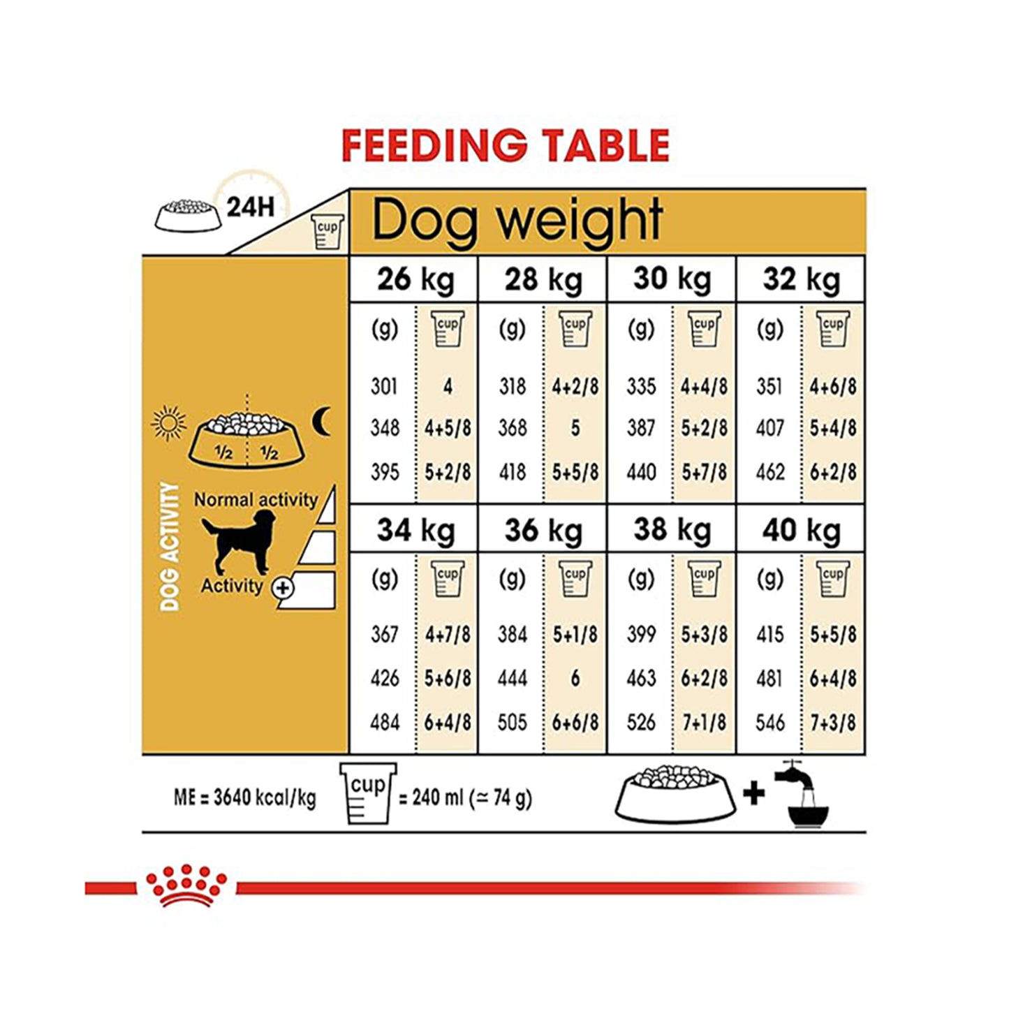 Royal Canin Labrador Retriever Adult Dry Dog Food