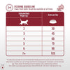 Purina Pro Plan Salmon & Tuna Adult Dry Food For Cat
