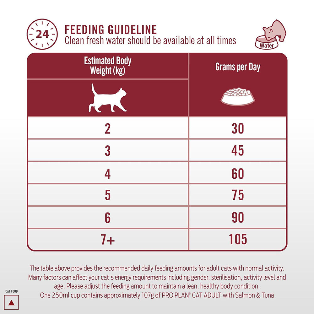Purina Pro Plan Salmon & Tuna Adult Dry Food For Cat