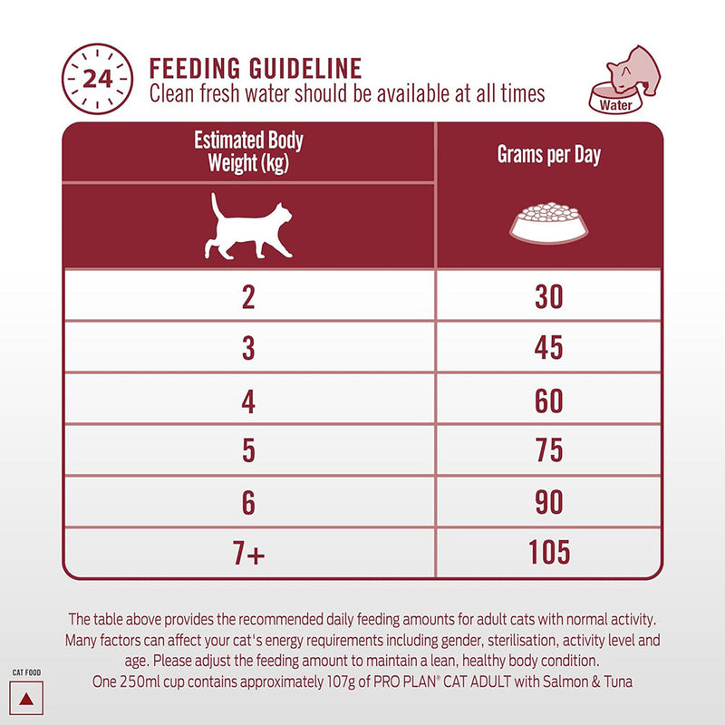 Purina Pro Plan Salmon & Tuna Adult Dry Food For Cat
