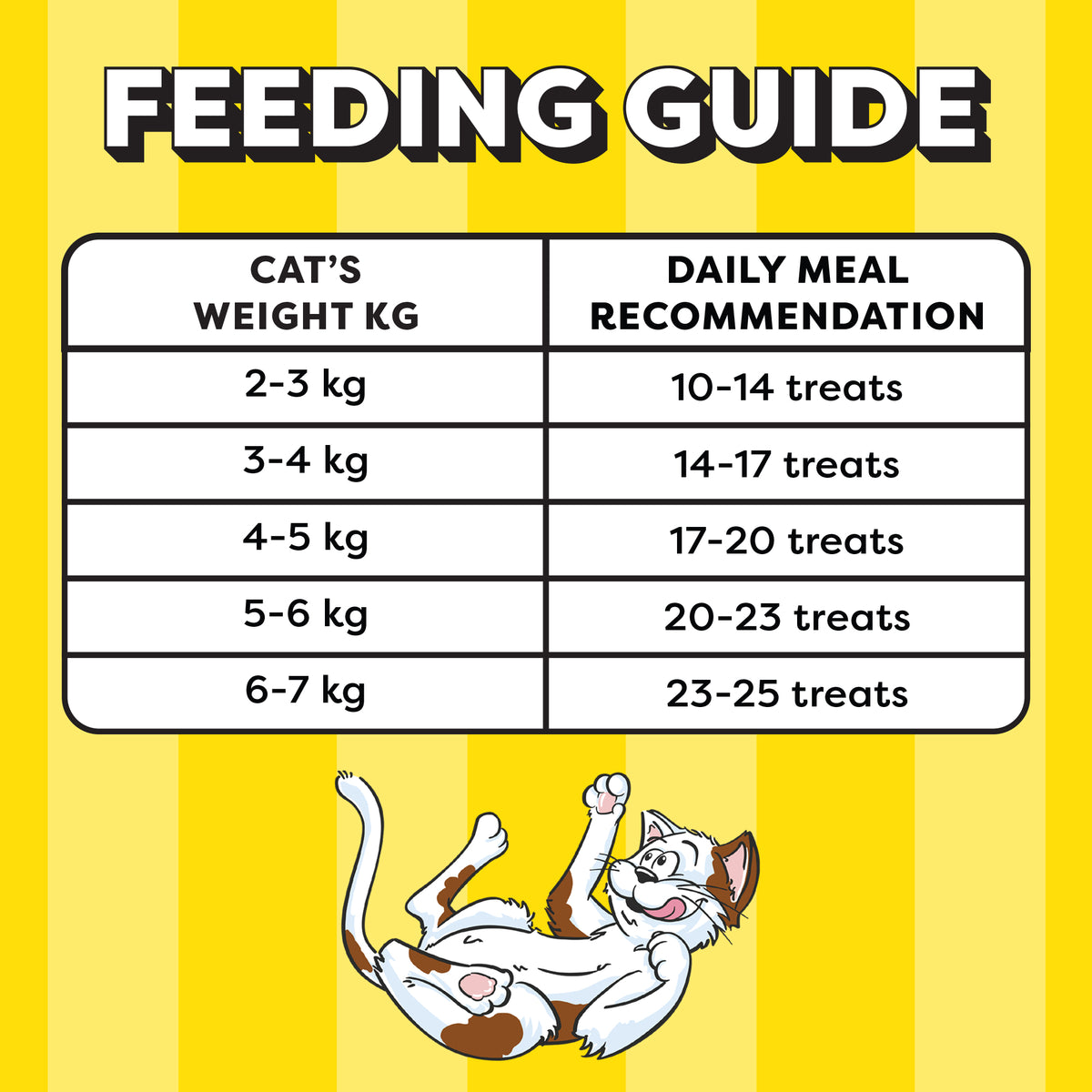 Temptations MixUps Tuna & Chicken Flavours Cat Treat - 75 g - Heads Up For Tails