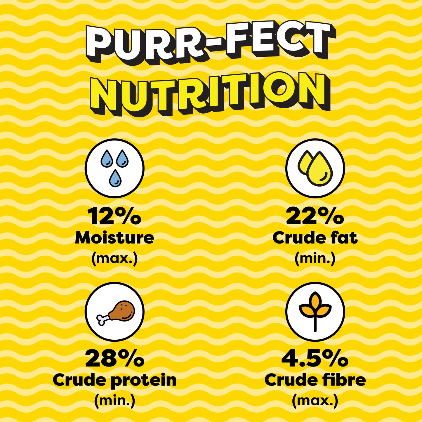 Temptations Tasty Chicken Flavour Cat Treat - 160 g - Heads Up For Tails
