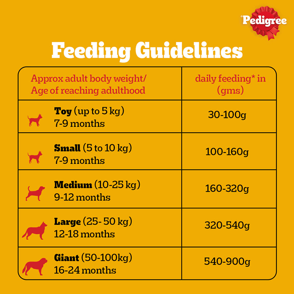 Pedigree Dog Dry Food Adult Meat Rice Online in India Heads Up For Tails