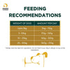 Paws For Greens Vegan Dry Food For Puppy - 1 kg - Heads Up For Tails