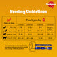 Pedigree Lamb Chunks In Gravy Puppy Wet Food - 70 g