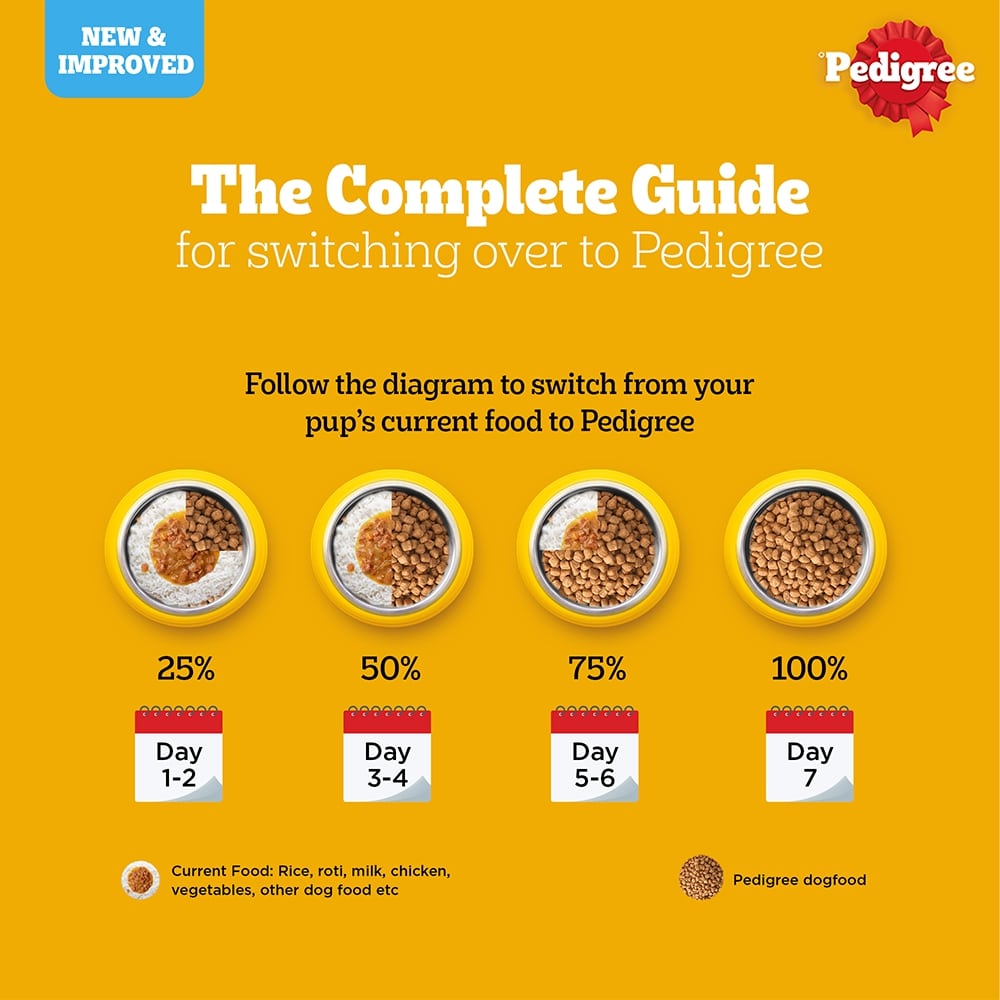 Pedigree Meat & Milk Puppy Dry Puppy Food - Heads Up For Tails