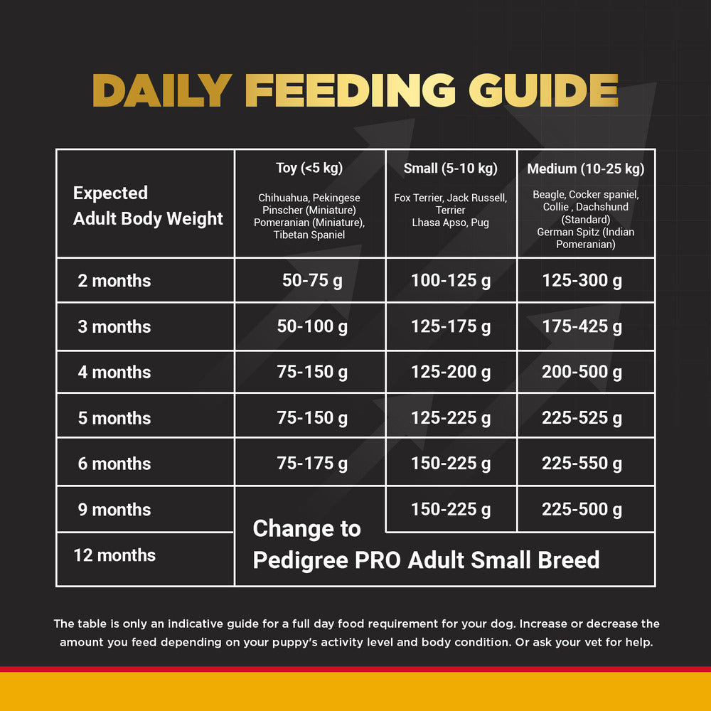 Pedigree PRO Expert Nutrition Small Breed (2-9 Months) Dry Puppy Food