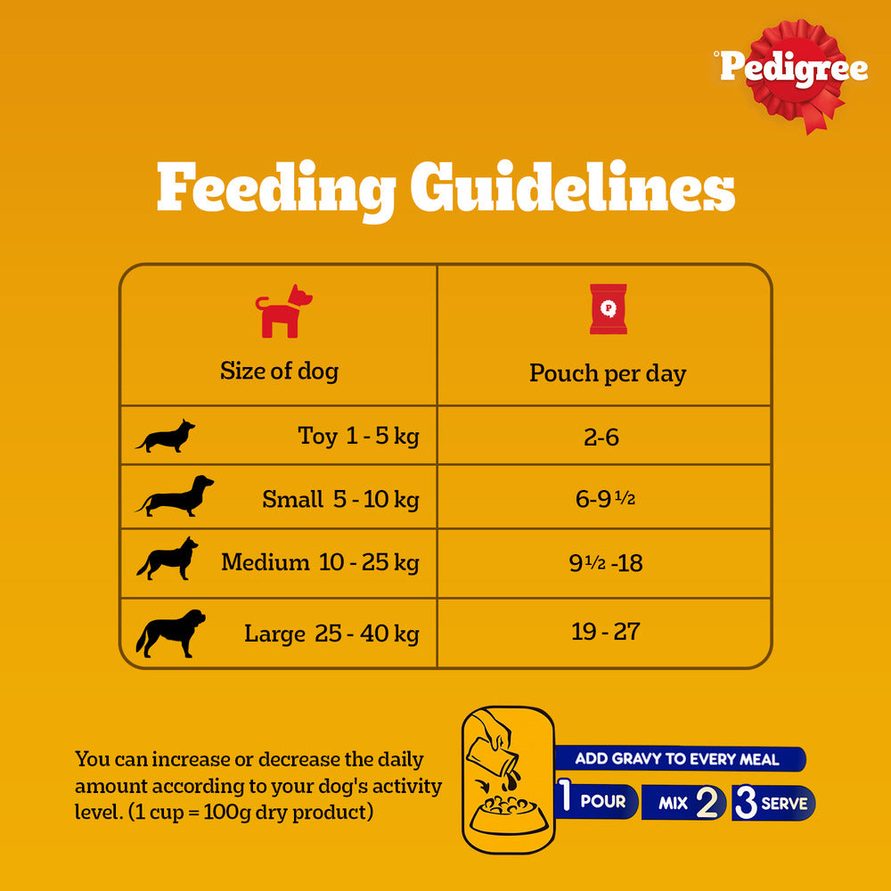 Pedigree dog food amount to feed best sale