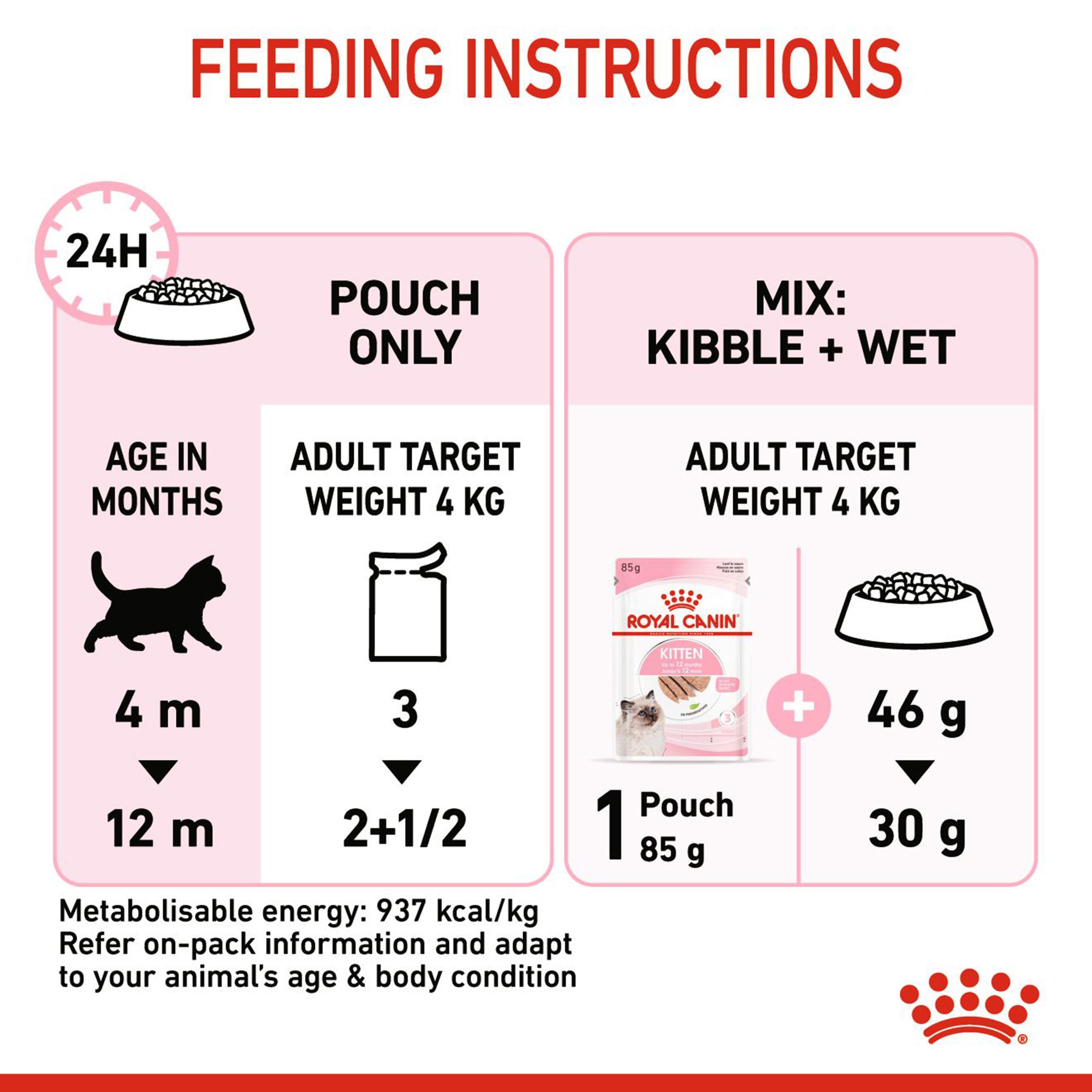 Royal Canin Loaf Wet Kitten Food 85 g packs