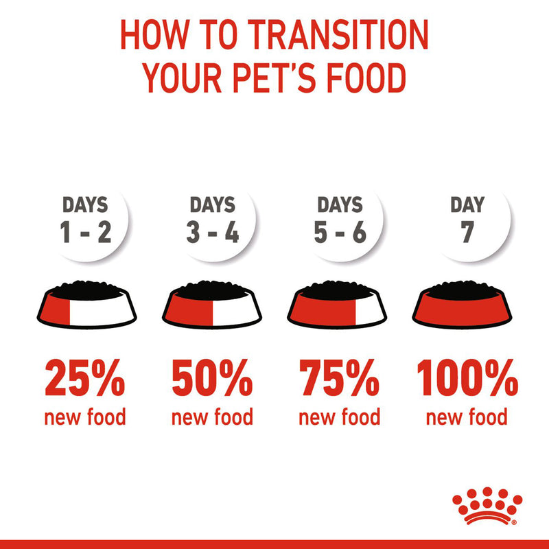 Royal Canin Loaf Wet Kitten Food - 85 g packs - Heads Up For Tails
