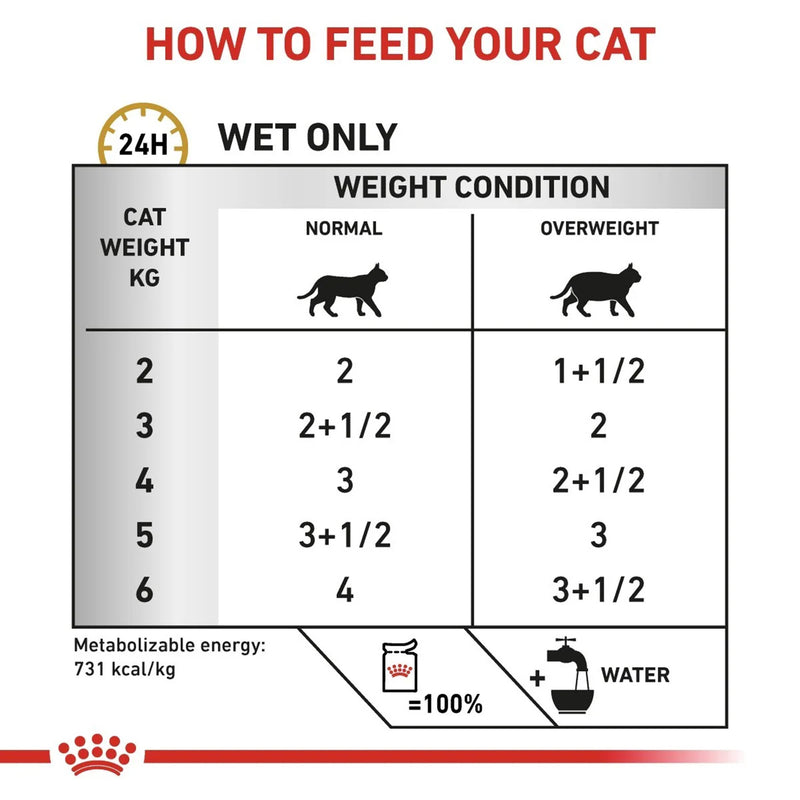 Royal Canin Feline Urinary S/O Moderate Calorie Wet Food For Cat - 85 gm - Heads Up For Tails
