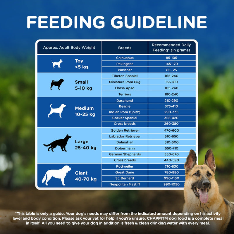 Chappi Adult (1+ Years) Dry Dog Food - Chicken and Rice - Heads Up For Tails