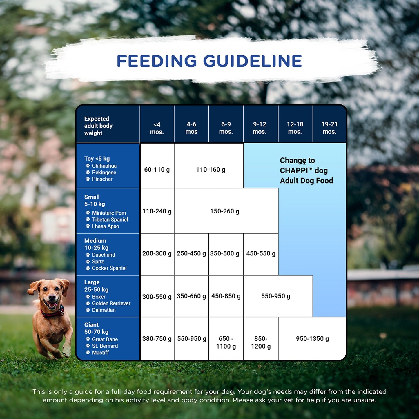 Chappi Chicken & Milk Dry Food For Puppy