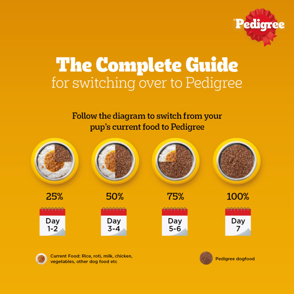 Pedigree Lamb Chunks In Gravy Puppy Wet Food - 70 g