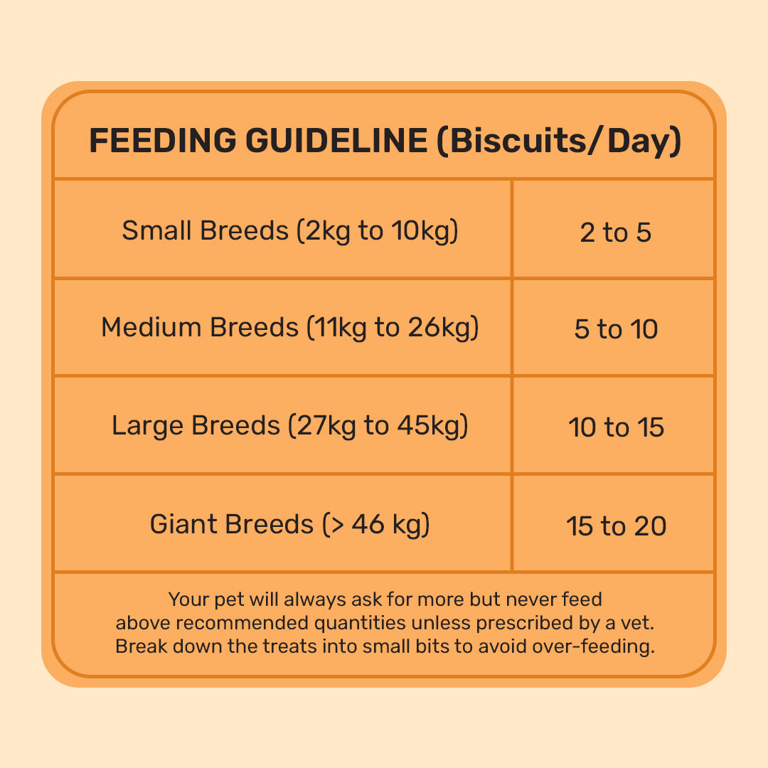 HUFT YIMT Peanut Butter & Banana Gluten-Free Dog Biscuits, feeding guidelines for various dog sizes