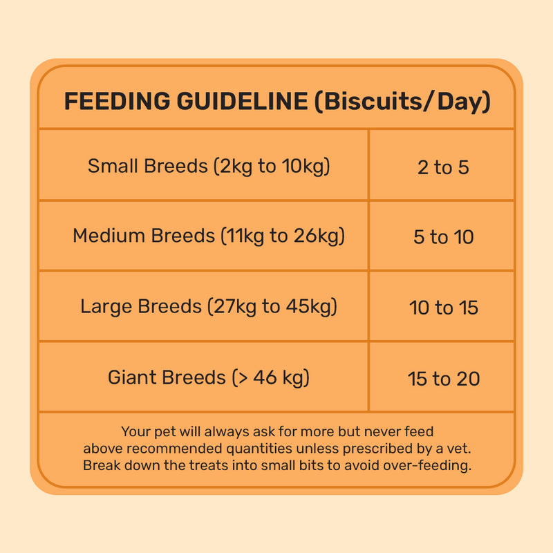 HUFT YIMT Peanut Butter & Banana Gluten-Free Dog Biscuits, feeding guidelines for various dog sizes