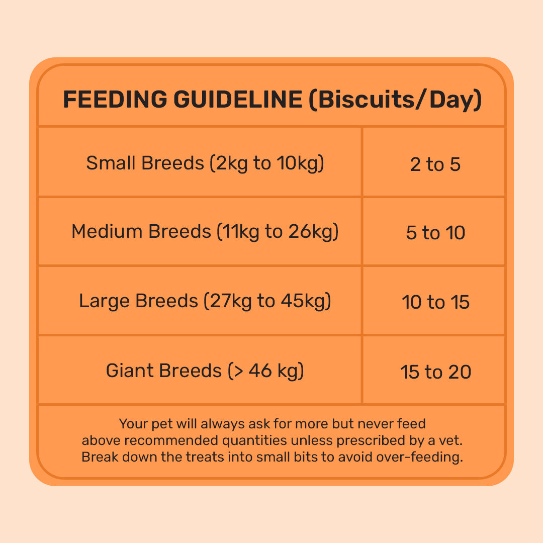 HUFT YIMT Chicken & Cheese Gluten-Free Dog Biscuits, feeding guidelines for small to giant breeds