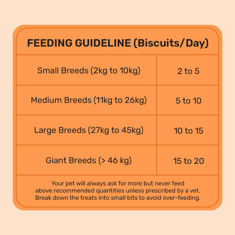 HUFT YIMT Chicken & Cheese Gluten-Free Dog Biscuits, feeding guidelines for small to giant breeds