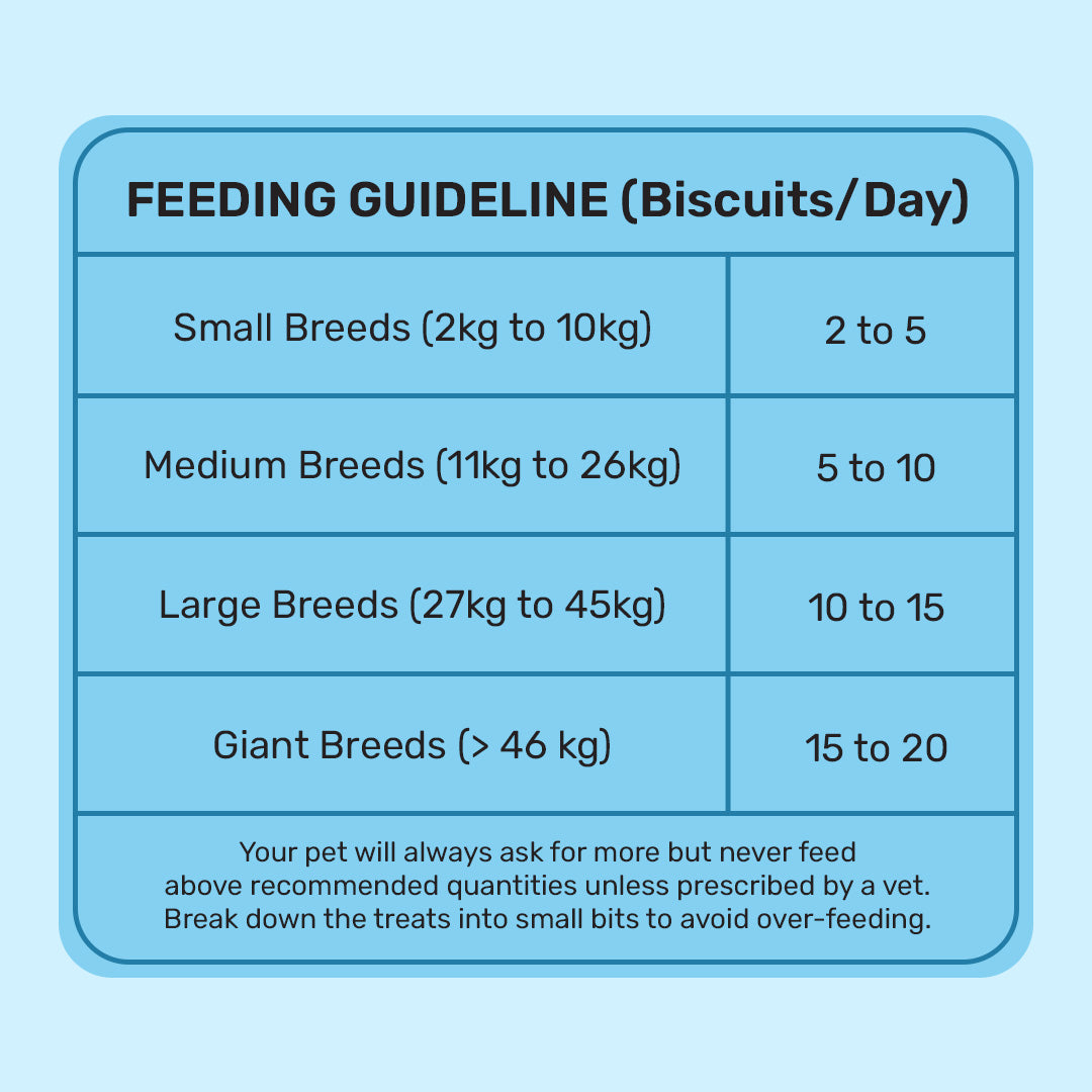 HUFT YIMT Chicken & Oats Gluten-Free Dog Biscuits - Heads Up For Tails