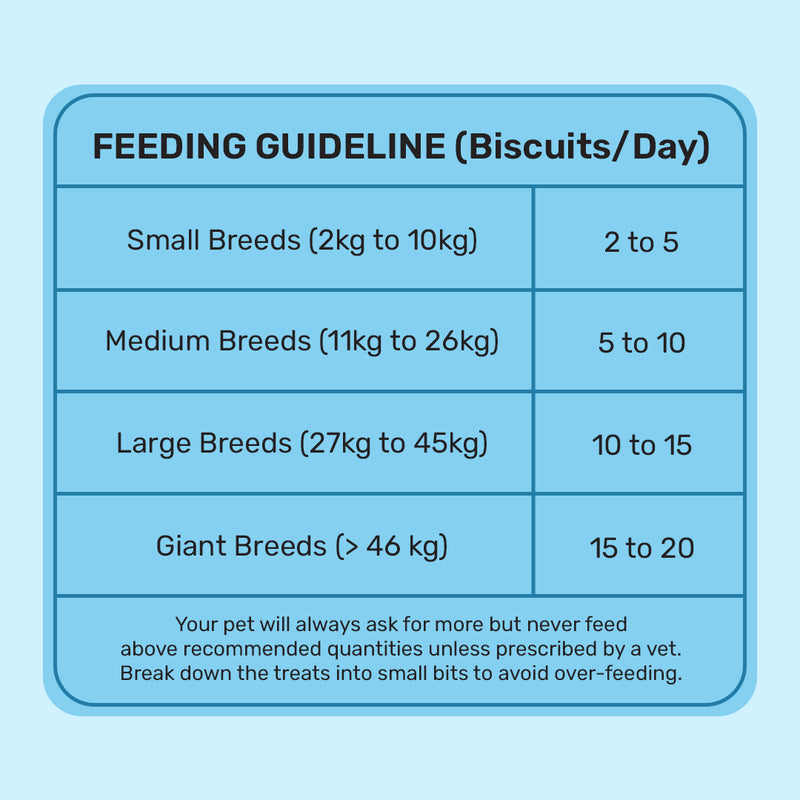 HUFT YIMT Chicken & Oats Gluten-Free Dog Biscuits feeding guidelines for small to giant breeds