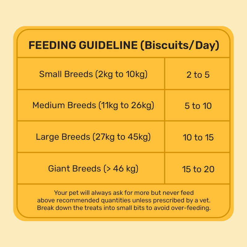 HUFT YIMT Banana & Oats Gluten-Free Dog Biscuits, feeding guidelines for small to giant breeds, 200g pack
