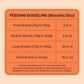 HUFT YIMT Pumpkin & Carrot Gluten-Free Dog Biscuits