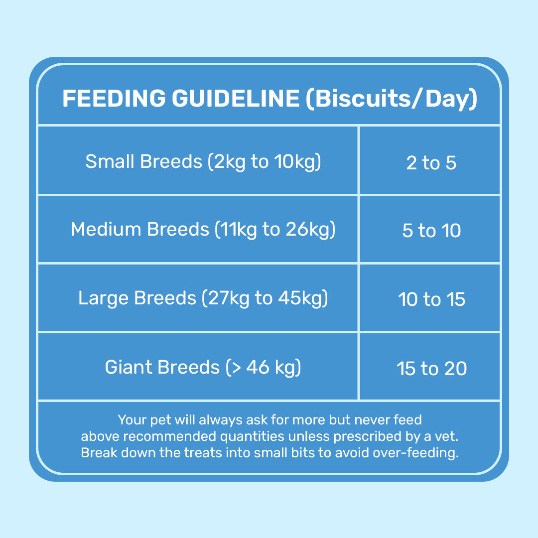 HUFT YIMT Chicken Gluten-Free Dog Biscuit feeding guidelines for small to giant breeds, showing daily biscuit recommendations