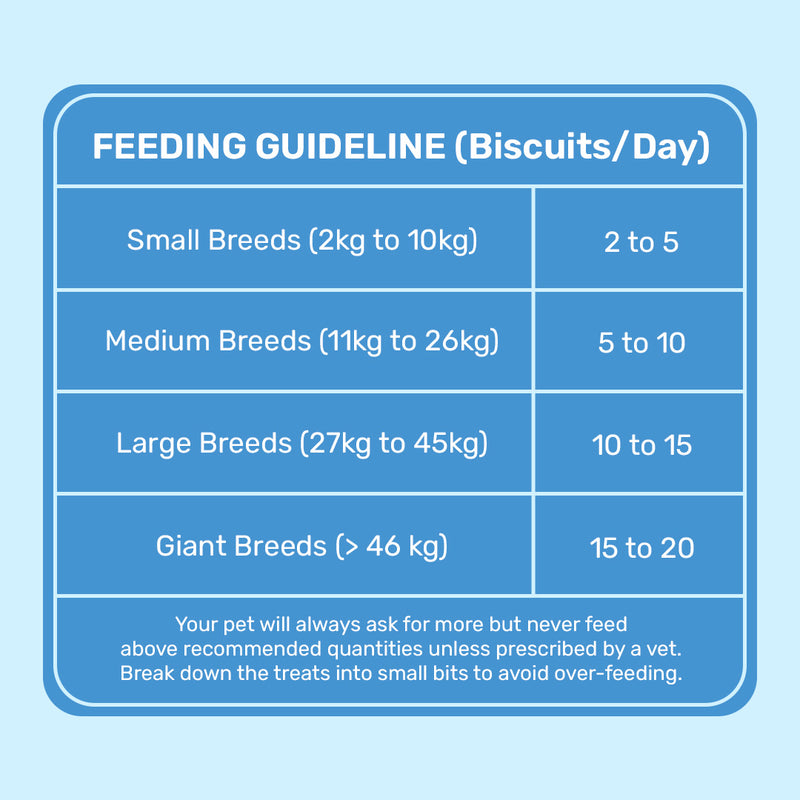 HUFT YIMT Chicken Gluten-Free Dog Biscuit feeding guidelines for small to giant breeds, showing daily biscuit recommendations