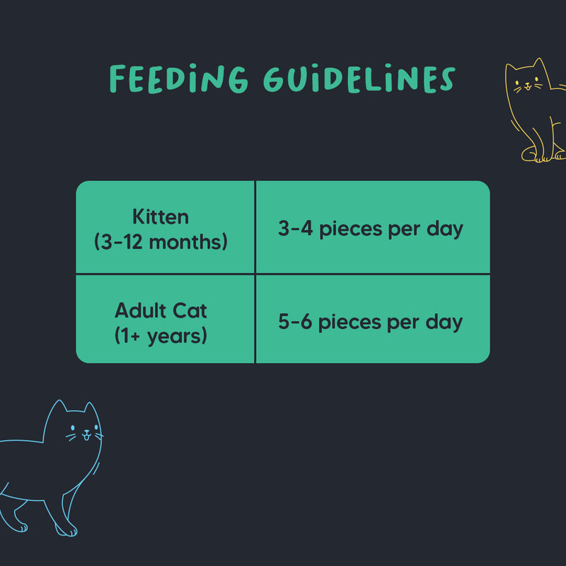 Meowsi by HUFT Catnip with Salmon & Chicken Soft Cat Treats, 50 gm, in a teal packaging with a cat graphic.