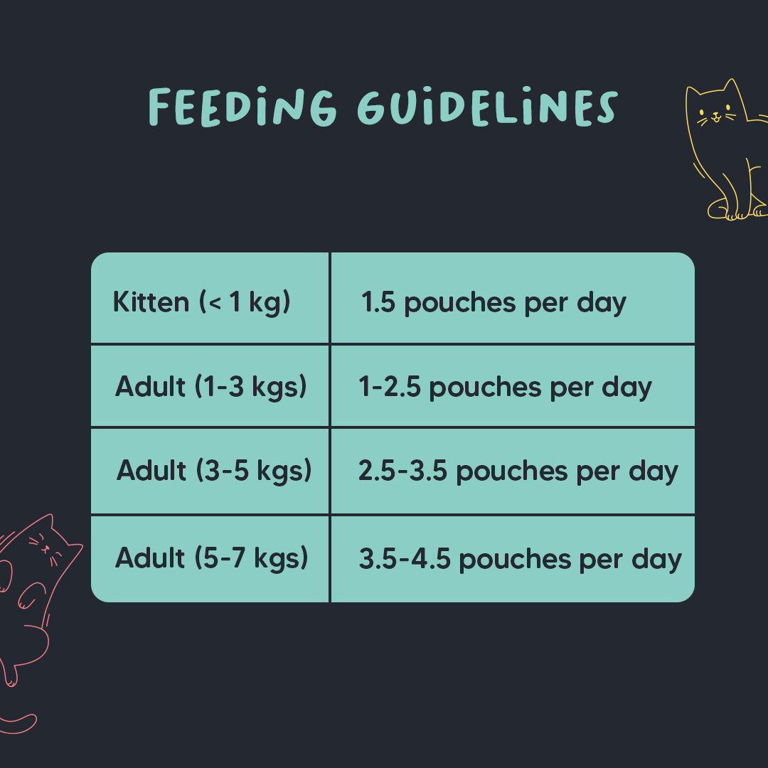 Meowsi by HUFT Tuna & Shrimp pâté Cat Wet Food, 80 gm, grain-free, with vitamins and minerals for balanced nutrition.