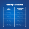 NutriWag Complete Wet Meals With Chicken, Rice & Pumpkin For Dog