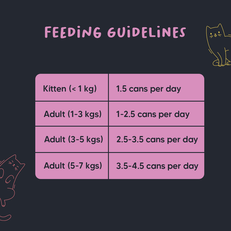 Meowsi by HUFT Chicken Breast with Duck pâté canned cat food, 80 gm, enriched with vitamins and minerals. Grain-free.