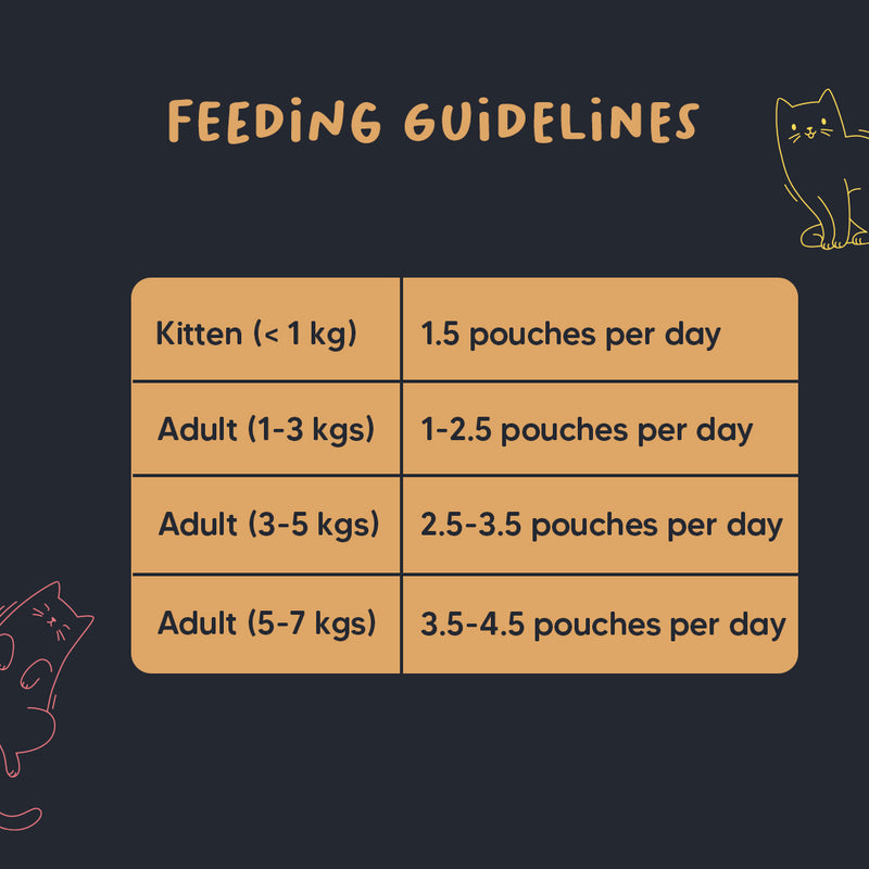 Meowsi by HUFT Skin & Coat Salmon & Chicken Mousse Cat Wet Food, 70 gm, with vitamins and minerals, grain-free.