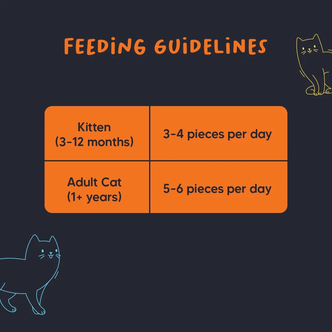 Meowsi Chicken, Fish & Psyllium Husk Power Bites Treats For Cat - 50g