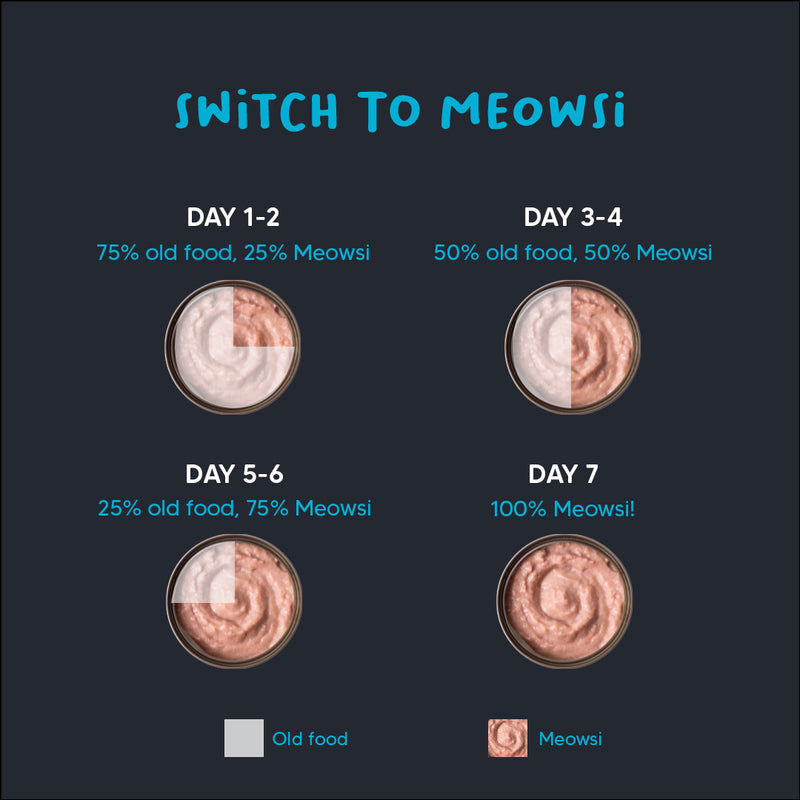Meowsi by HUFT Tuna & Shrimp Mousse Canned Cat Wet Food, 80 gm, with vitamins and minerals, grain-free formula.