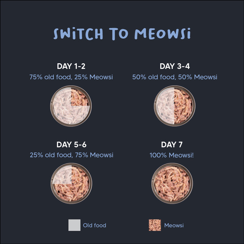 Meowsi by HUFT Tuna & Chicken Pâté Canned Cat Wet Food, 80 gm, grain-free with vitamins and minerals.