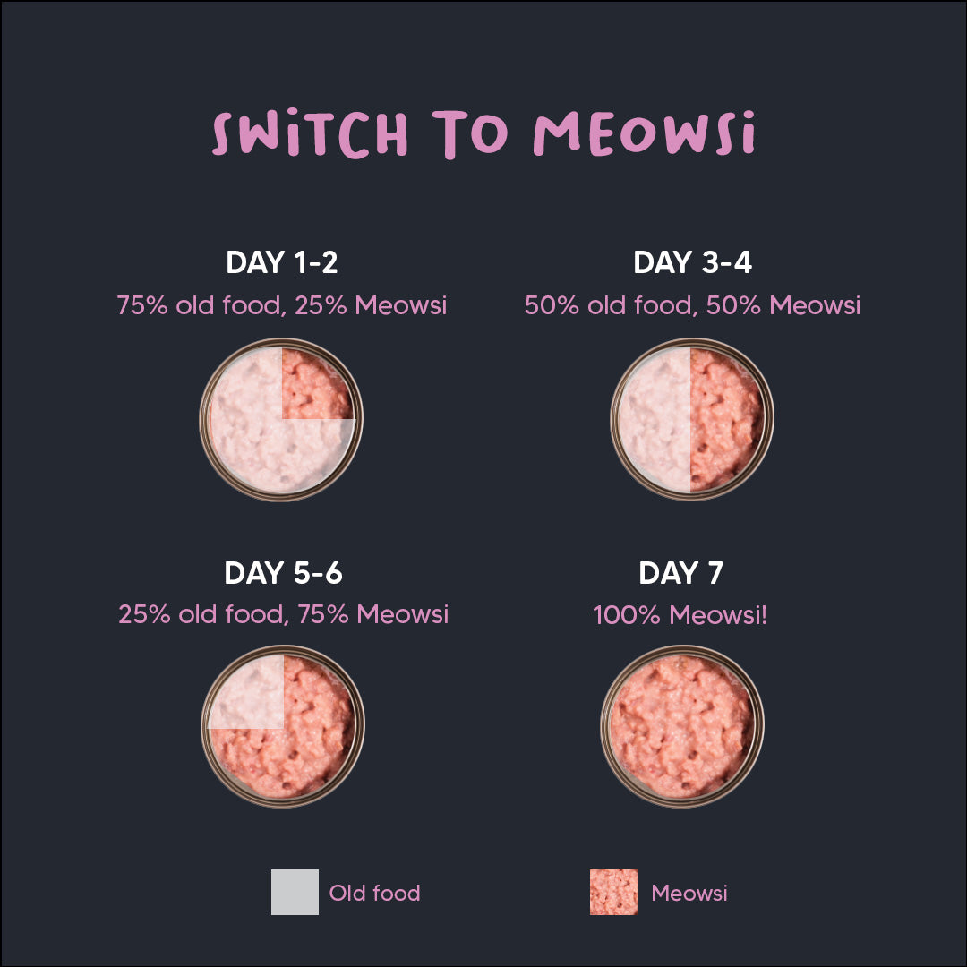 Meowsi by HUFT Chicken Breast with Duck pâté canned cat food, 80 gm, enriched with vitamins and minerals. Grain-free.