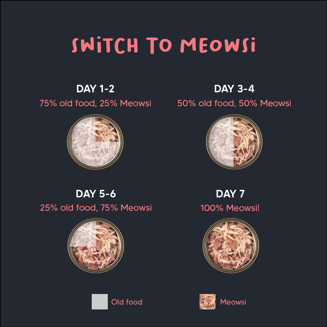 Meowsi by HUFT Chicken Breast with Duck in Broth, 80 gm can, features a pull-tab lid and a mix of shredded meat.