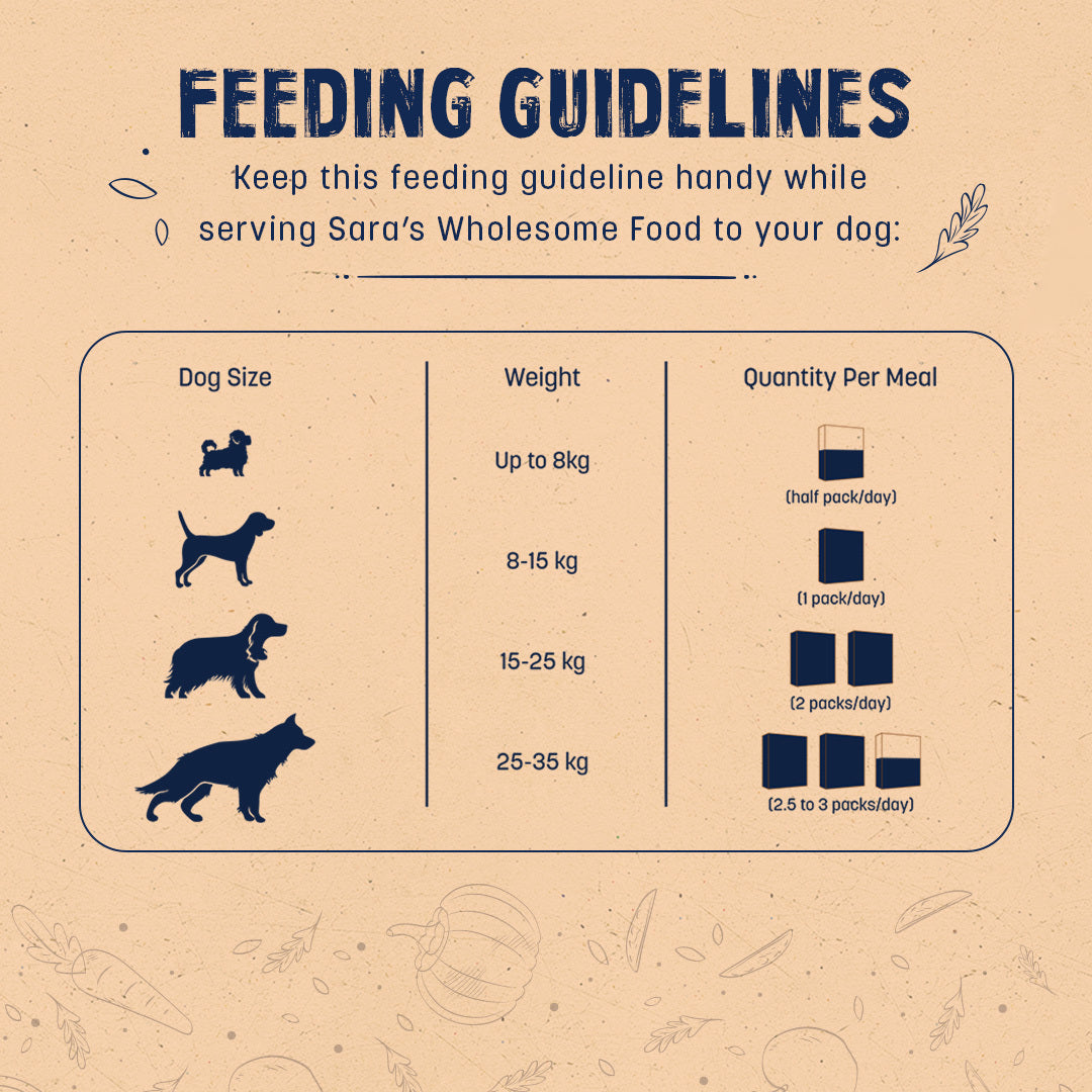 HUFT Sara s Wholesome Grain Free Paneer Veggies Dog Food Heads Up For Tails