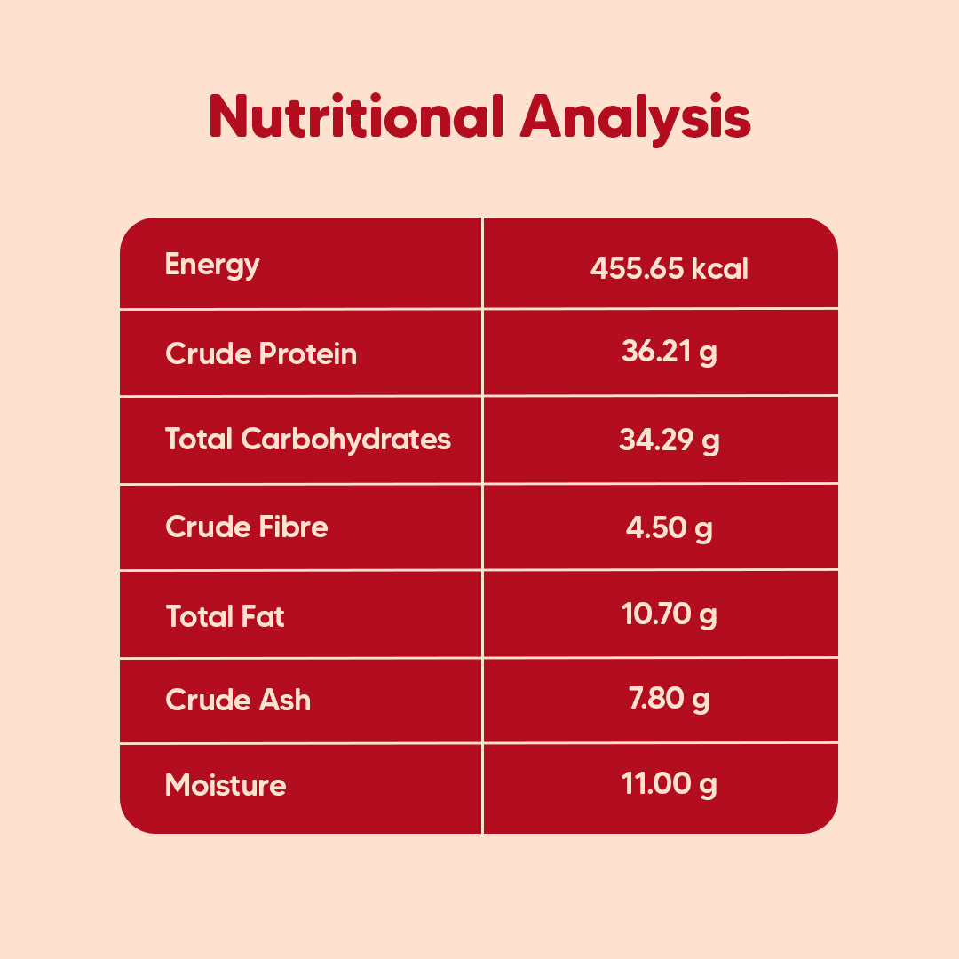 Hearty Chicken, Duck & Pumpkin Oven-Baked Dry Food For Adult Dog - All Breeds