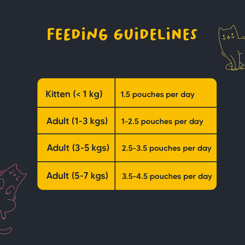 Meowsi by HUFT Chicken Breast with Quail Egg in Broth, 80 gm, grain-free cat wet food with vitamins and minerals.