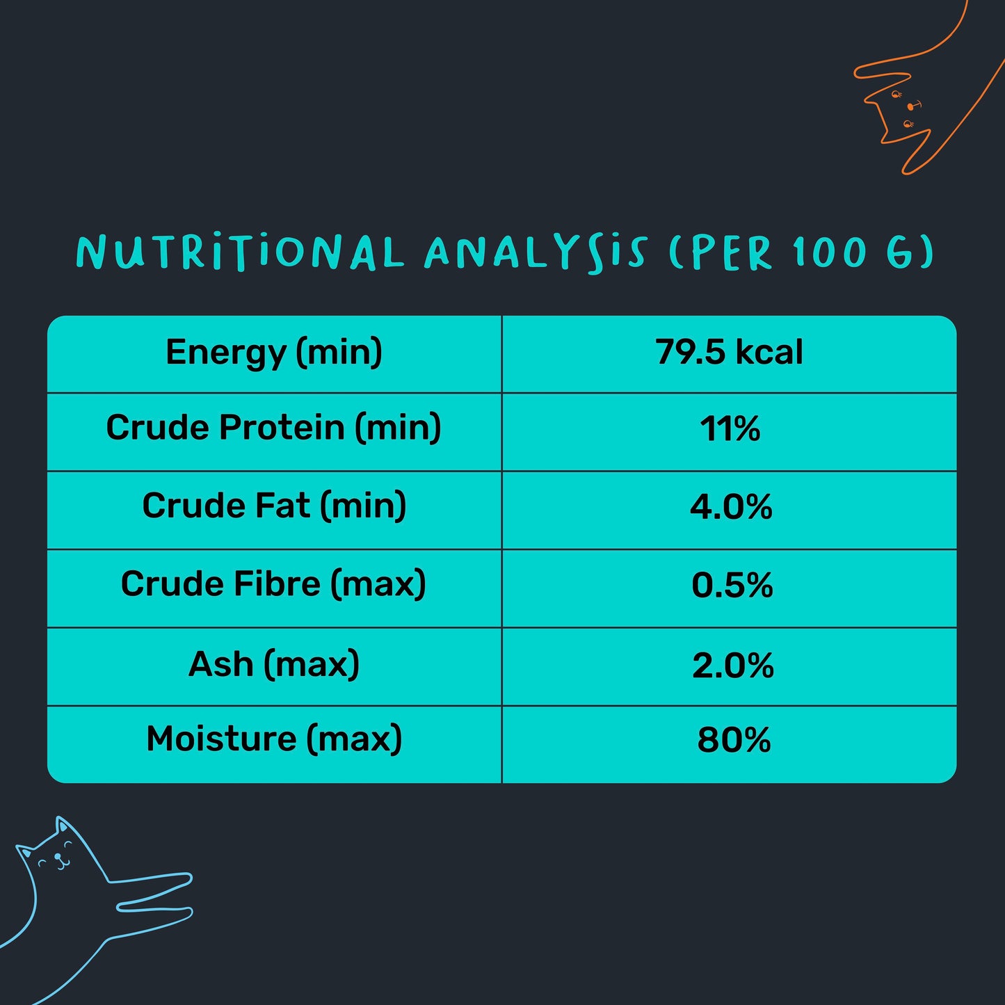 Meowsi by HUFT Chicken Breast with Quail Egg Mousse Wet Cat Food – Grain-Free, Hydrating – 80 gm - Heads Up For Tails