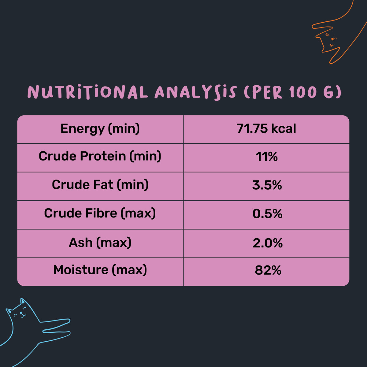 Meowsi by HUFT Chicken Breast with Duck pate Wet Cat Food – Grain-Free, Hydrating – 80 gm - Heads Up For Tails