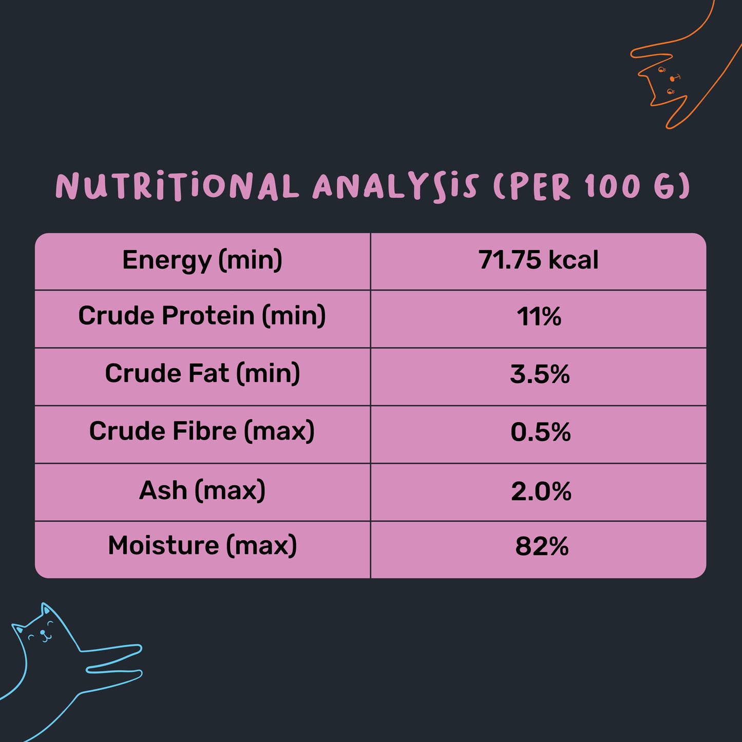 Meowsi by HUFT Chicken Breast with Duck pate Wet Cat Food – Grain-Free, Hydrating – 80 gm - Heads Up For Tails