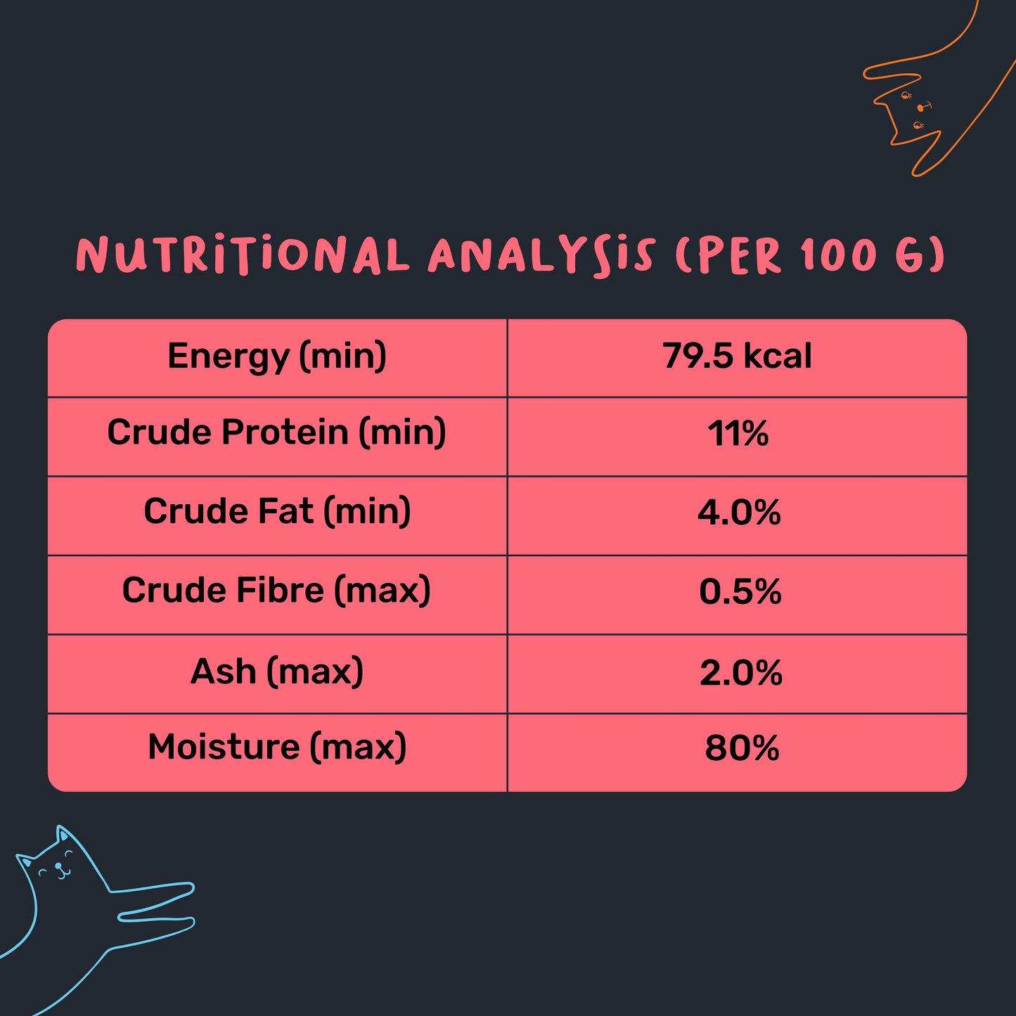 Meowsi by HUFT Chicken Breast with Duck Mousse Wet Cat Food – 80 gm - Heads Up For Tails